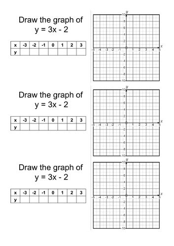 Maths Tutor Linear Graphs 的图像结果