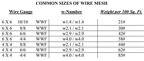 Image result for Mesh Sizing Chart