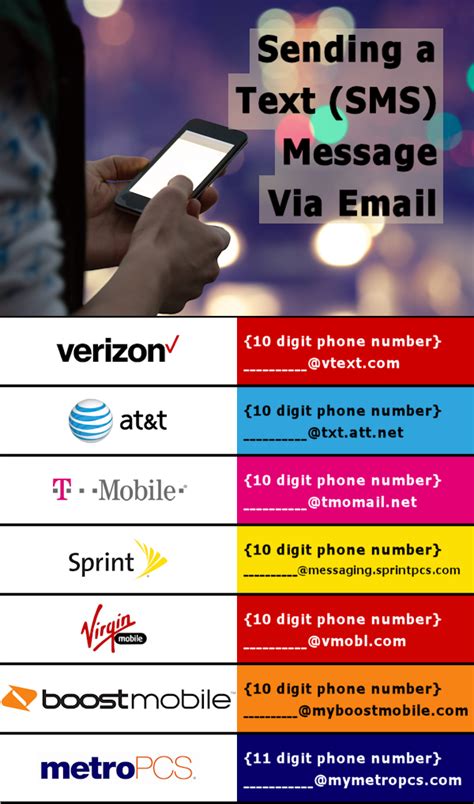 Send Text Message From Email 的图像结果