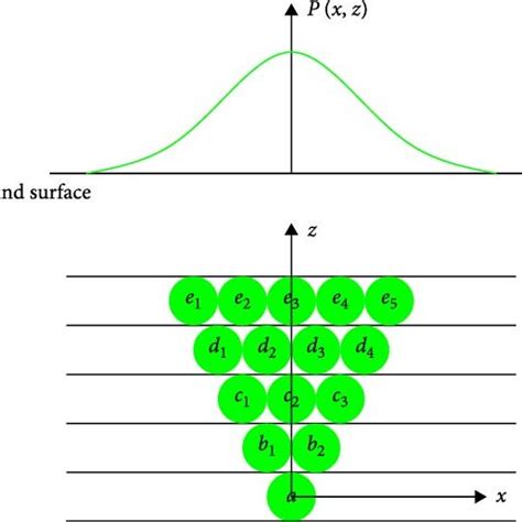 Image result for Conditional Probability Integral
