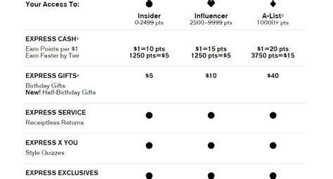 Image result for Express Promo Code