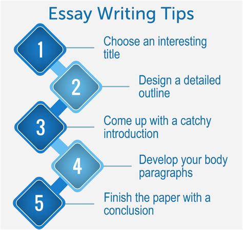 HTML Essay Tutorial 的图像结果