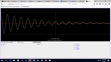 Image result for Engineering Maths Experiments
