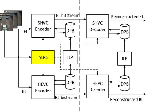 Image result for Scalable High Efficiency Video Coding