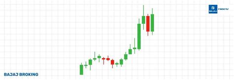 Three Inside Up Candlestick Pattern in Technical Analysis