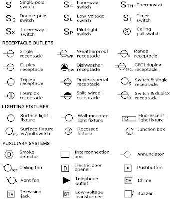 Commercial Electric Computer Symbol 的图像结果