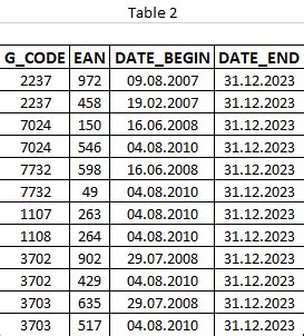 How to Set Error Code 1054 MySQL 的图像结果