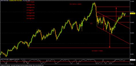 Market Mantra (Nifty Fut/Bank Nifty Fut/SPX-500): 08/05/2018 ...
