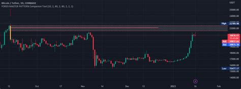 Image result for Forex Master Pattern