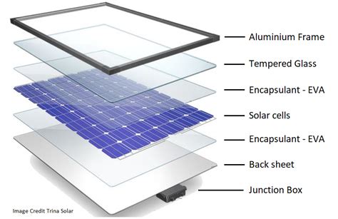 Solar PV Module 的图像结果