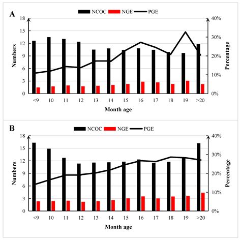 Phenotypic and Genetic Analyses of In Vitro Embryo Production Traits in ...