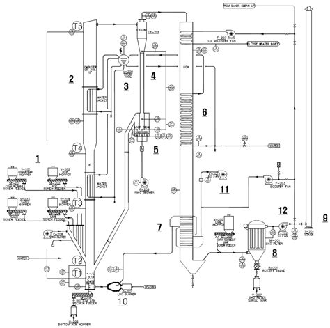 A Study on the Co-Combustion Characteristics of Coal and Bio-SRF in CFBC