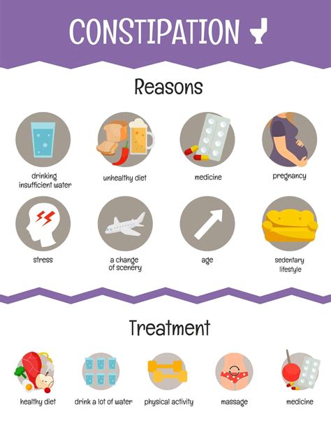 Constipation and Bowel Obstruction - Direct Support Professionals ...