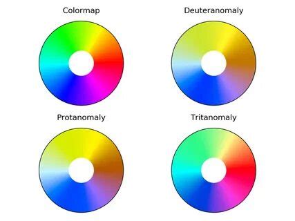 Choosing Colormaps In Matplotlib Matplotlib 3 5 3 Documentation - AI ...