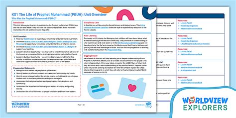 Image result for Muhammad Pbuh Life Simplified