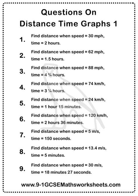 Speed Distance Time Questions 的图像结果