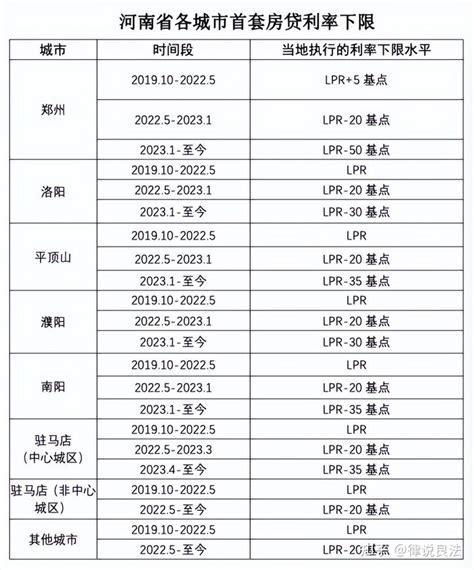 甘肃省首套房贷政策利率下限公布