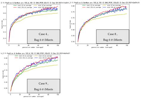 Processes | Special Issue : Evolutionary Process for Engineering ...