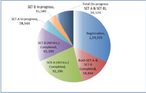 ICAI 75th Annual Report: Celebrating 75 Years of Excellence