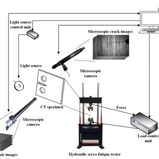 Image result for System Components Schematic