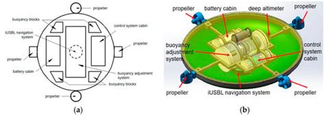 Development of an Autonomous Underwater Helicopter with High ...