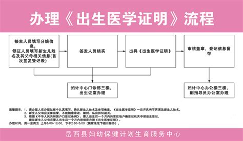 出生医学证明在什么级别报纸上登报声明作废-