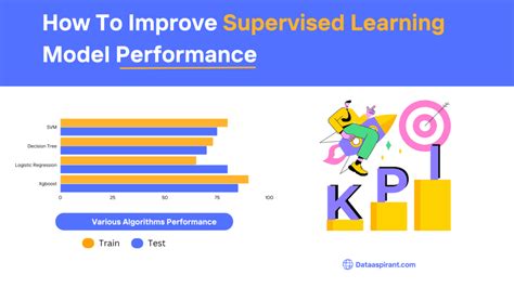 Image result for Supervised Machine Learning Algorithms Examples
