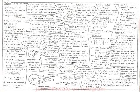 Image result for Math Concept Map Examples