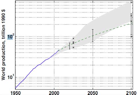 Economic Growth Assumptions in Climate and Energy Policy