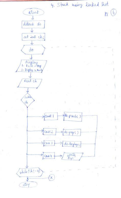 Image result for Implement Stack Using Linked List C Programming