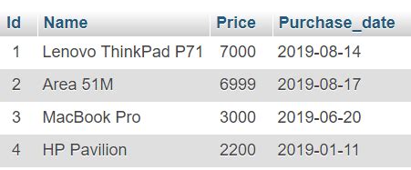 Image result for How to Delete the Created Table in MySQL