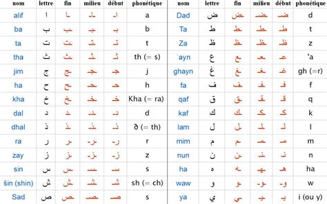 Ba Bou Bi Alphabet Arabe