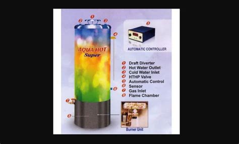 Energy Conservation Solution - Unisol Aquahot Storage Type Gas Water ...