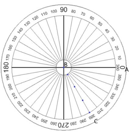 Using a protractor, draw each of the following angles. 300°