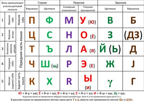 Русский алфавит содержит букв