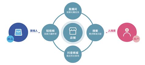 抖音电商发布“FACT+”全域经营策略，助力商家经营提效_中国金融新闻网