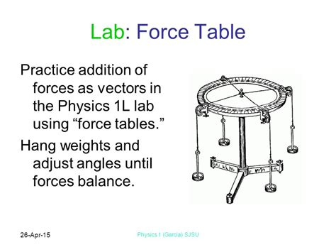 Image result for Vector Addition Lab Physics Force Table