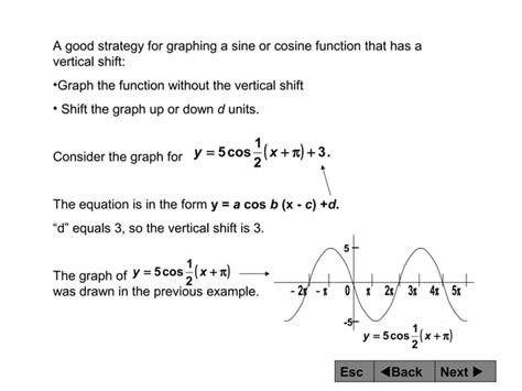 Image result for Graphing Trigonometric Functions Examples