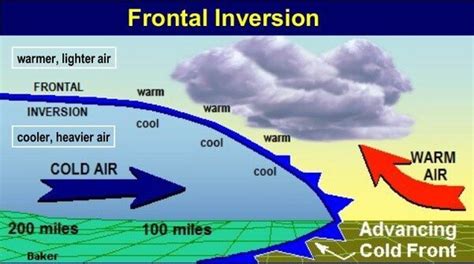 तापमान व्युत्क्रमण: प्रकार एवं मौसम पर प्रभाव (Temperature Inversion ...