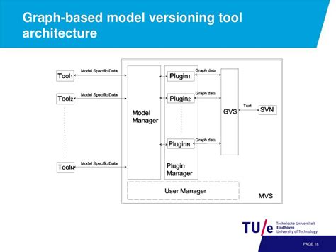 Image result for Version Control Graph
