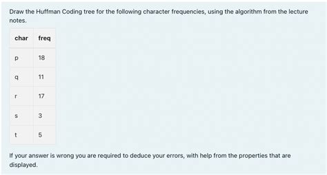Image result for How to Draw a Huffman Coding Tree