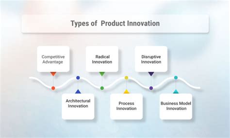 Define Innovation 的图像结果