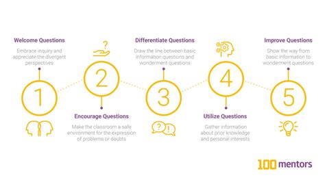 Image result for Learning to Ask Questions