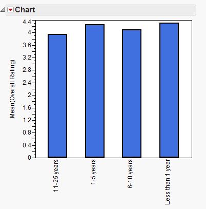 Image result for JMP Sort Graph