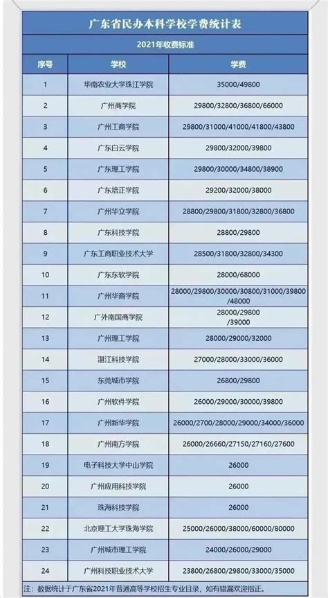 最新广东省大学排名，2017广东大学排行榜 - 每日头条