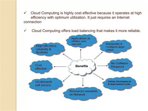 Image result for What Is Cloud Computing Introduction