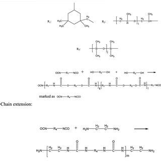 Image result for Sidechain Synthesis Explained