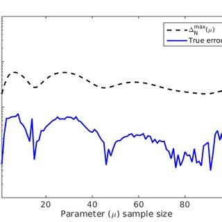 Image result for True Error Calculation