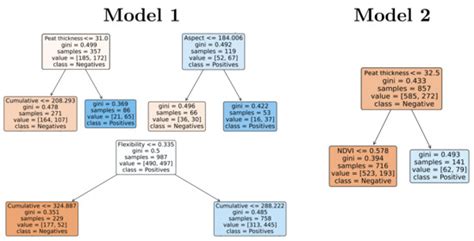 A Data-Driven Method for Identifying Drought-Induced Crack-Prone Levees ...