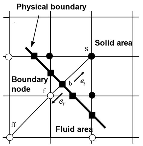 Micro Lubrication and Heat Transfer in Wedge-Shaped Channel Slider with ...